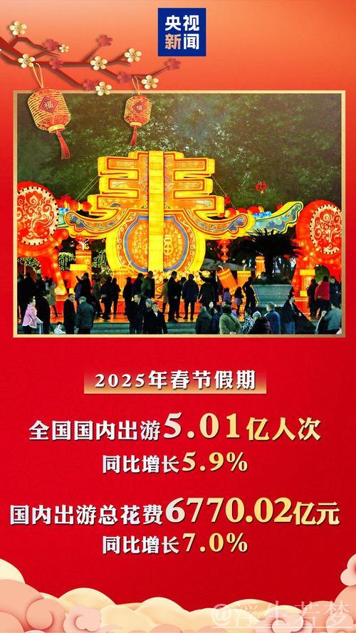春节旅游激发消费增长潜力