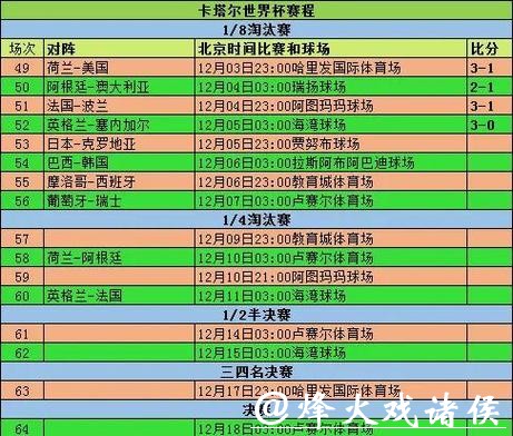 2026世界杯下注前的赛事数据分析方法