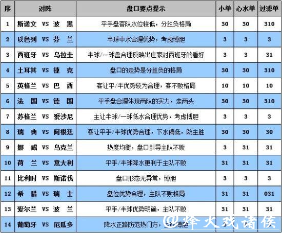 世界杯外围平台与传统投注有哪些区别？
